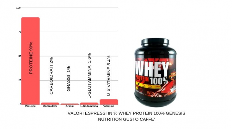 GRAFICO_WHEY.jpg